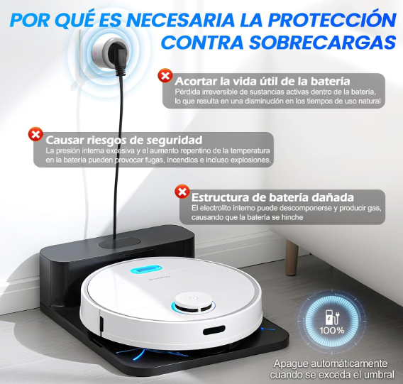 Enchufe inteligente WiFi 16A con Bluetooth, monitor de energía, temporizador y control por voz. Compatible con Alexa, Google Home y Tuya/Smart Life.