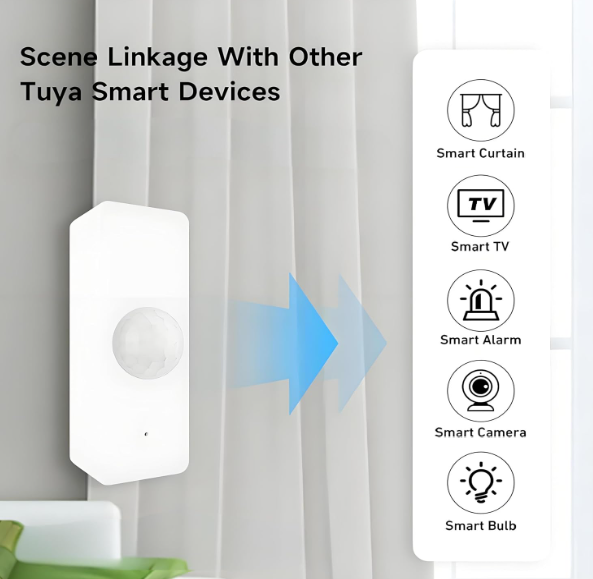3 Pack Sensor de Movimiento WiFi Inteligente 2.4GHz para Hogar y Oficina